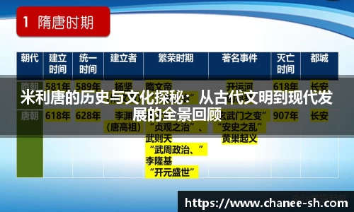 米利唐的历史与文化探秘：从古代文明到现代发展的全景回顾